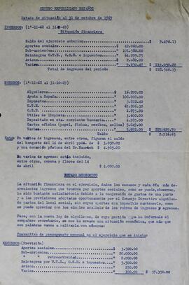 Situación Financiera