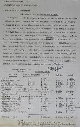 Movimiento uruguayo de solidaridad