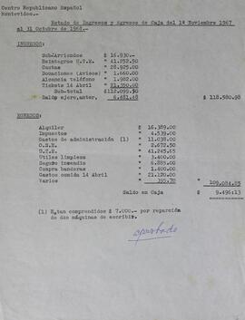 Estado ingresos y egresos.