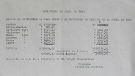 Estado de caja 1980