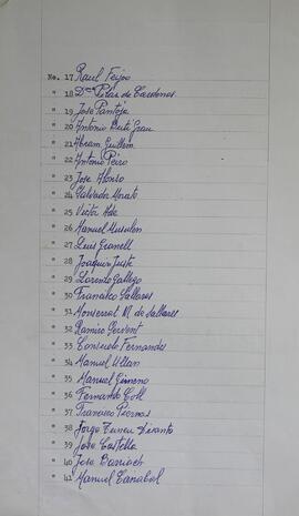 Acta de elecciones y padrón de votantes