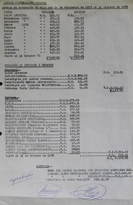 Situación de caja