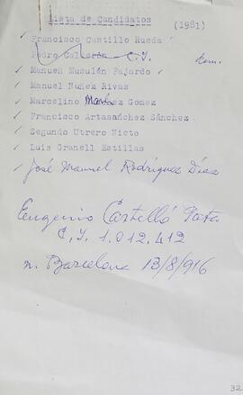 Lista de candidatos 1981