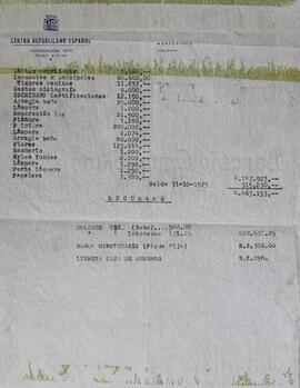 Situación de caja