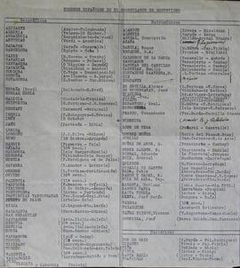 Nombres españoles en nomenclator